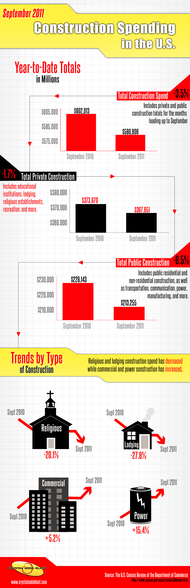 CSB-construction-spending-infographic_sep2011