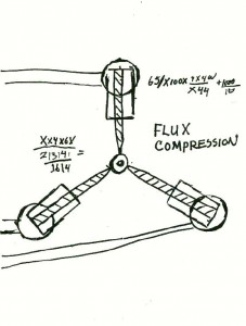 Drawing of a working model of flux capacitor