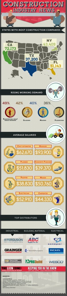 Construction Industry News FINAL